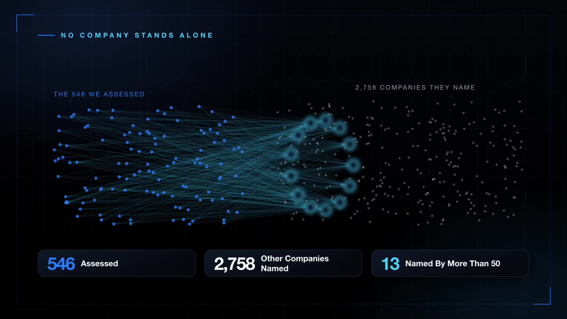 Supplier map showing data spreading to other companies
